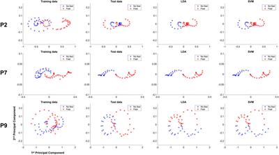 Detecting Fear of Heights Response to a Virtual Reality Environment Using Functional Near-Infrared Spectroscopy